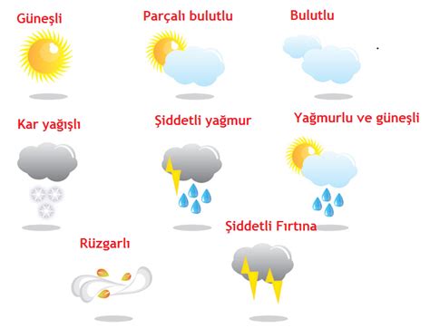 Hava durumu terimleri
